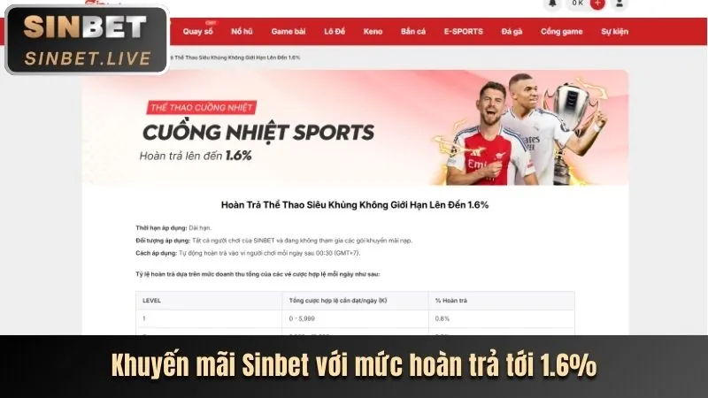 Các loại khuyến mãi đa dạng